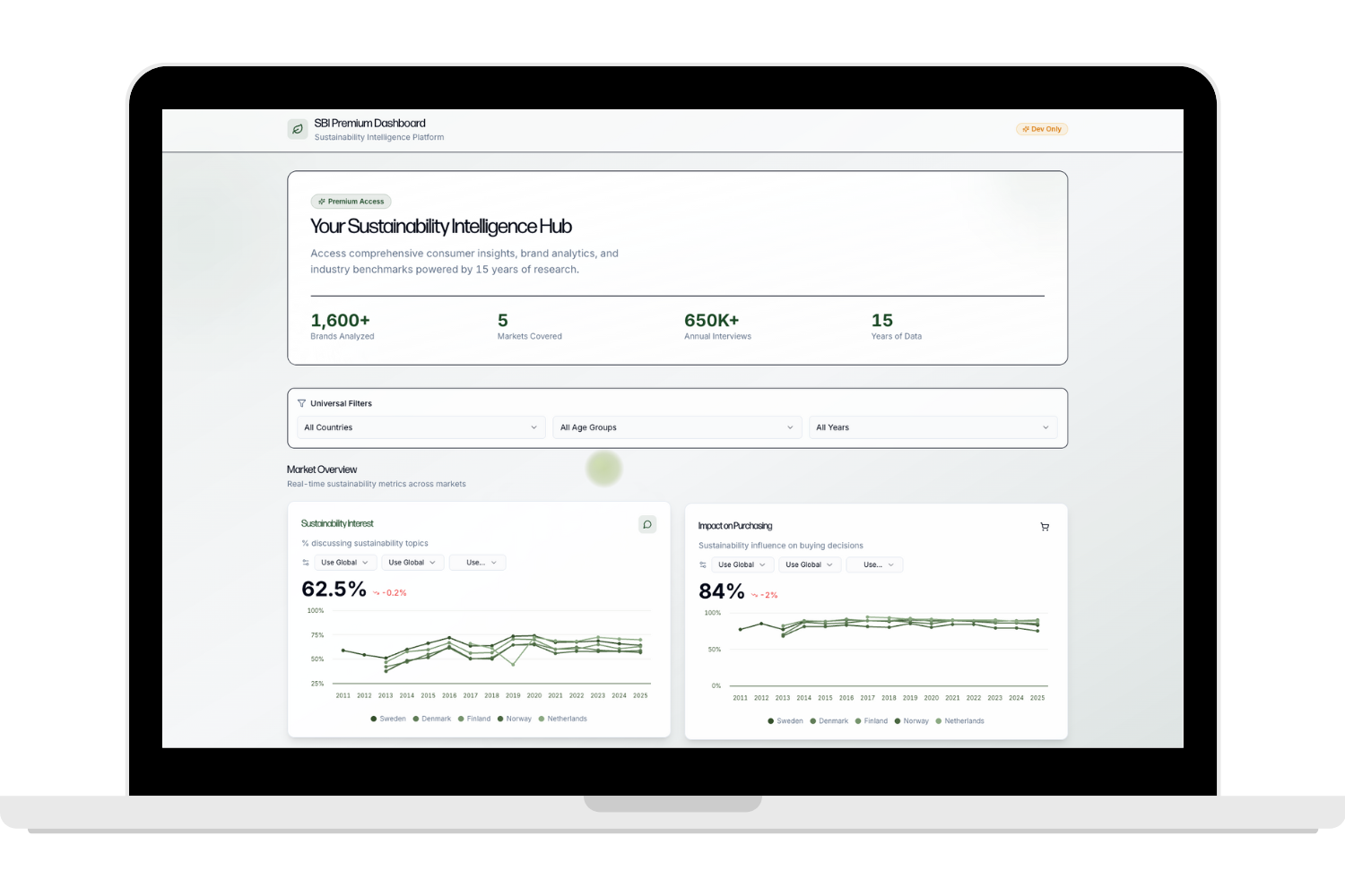 Sustainability Intelligence Hub